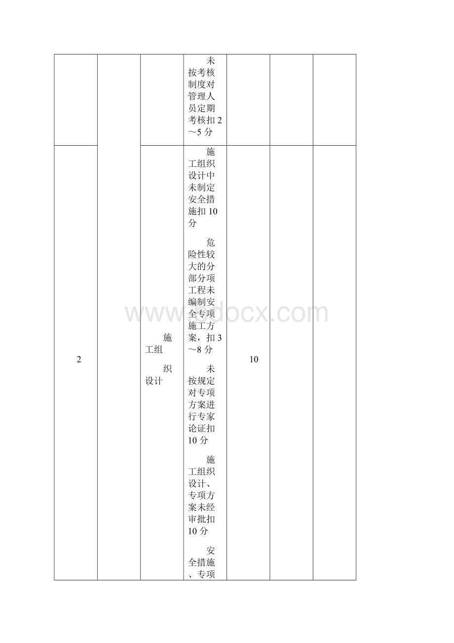 JGJ59附录B 建筑施工安全分项检查评分表doc1Word格式文档下载.docx_第3页