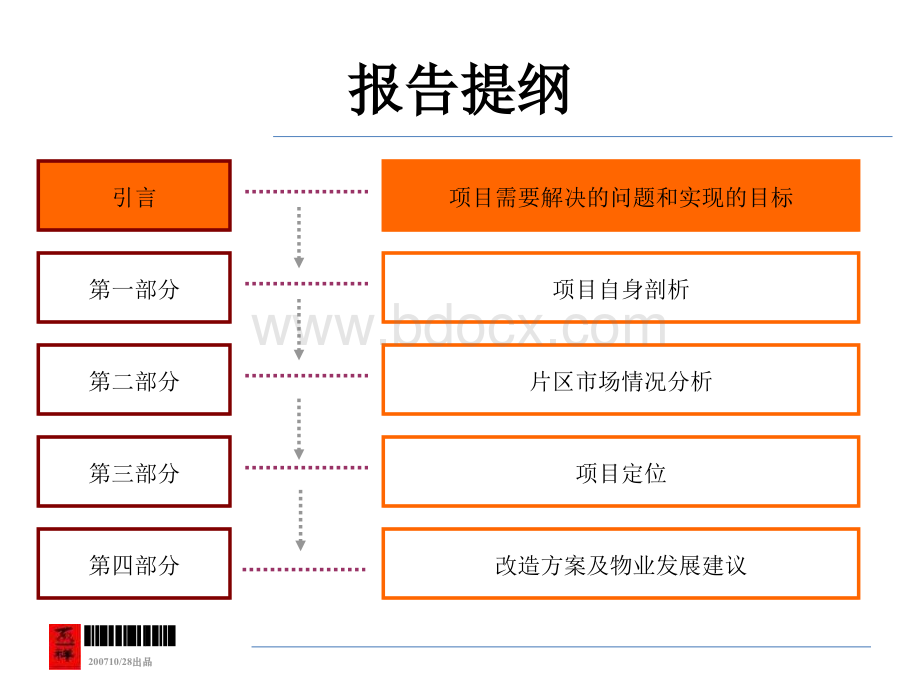 昆明市宝利达老海埂路项目市调定位及物业发展建议-126PPT_精品文档优质PPT.ppt_第3页