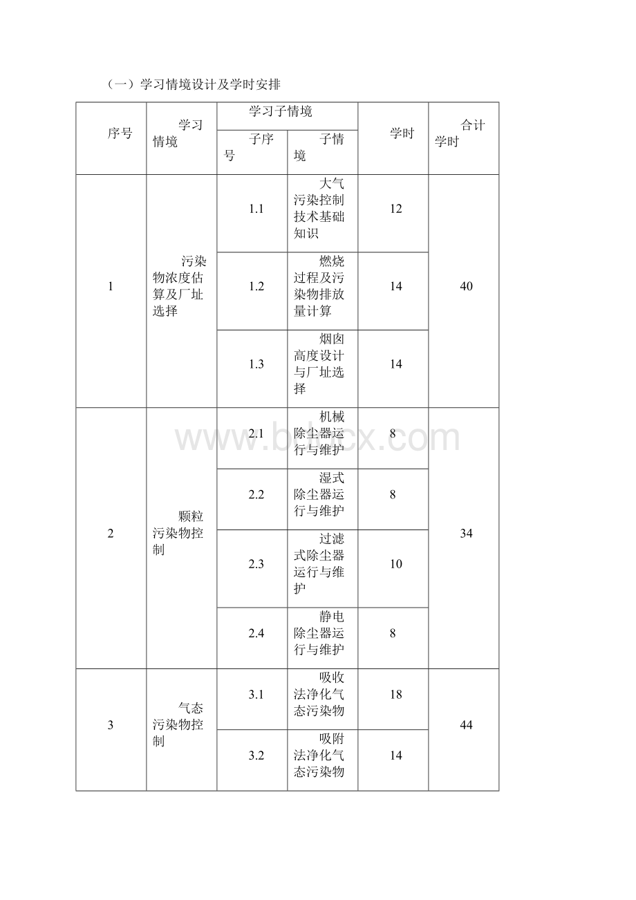 大气污染控制技术课程标准.docx_第3页