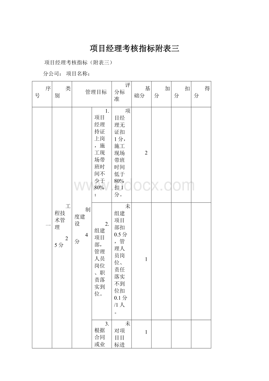 项目经理考核指标附表三Word文档格式.docx_第1页