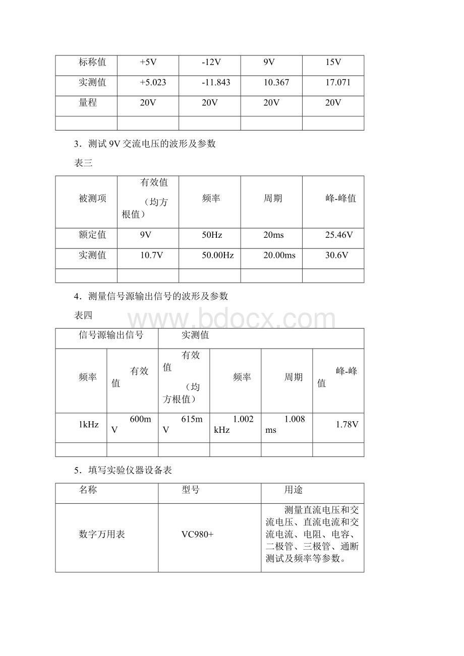 大工17秋《模拟电子线路实验》实验报告答案可直接上传Word文档格式.docx_第3页