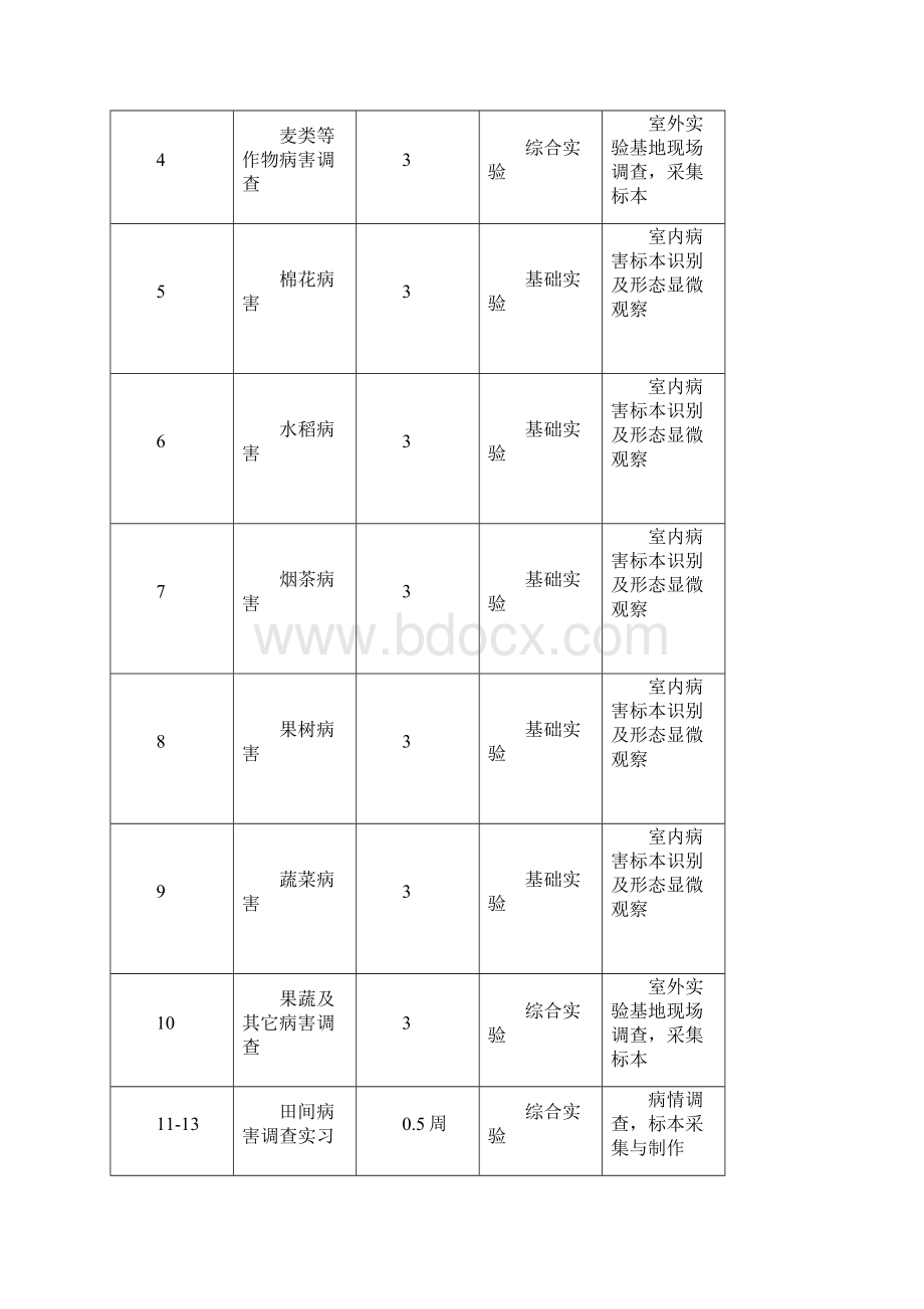 农业植物病理学实验教案.docx_第3页