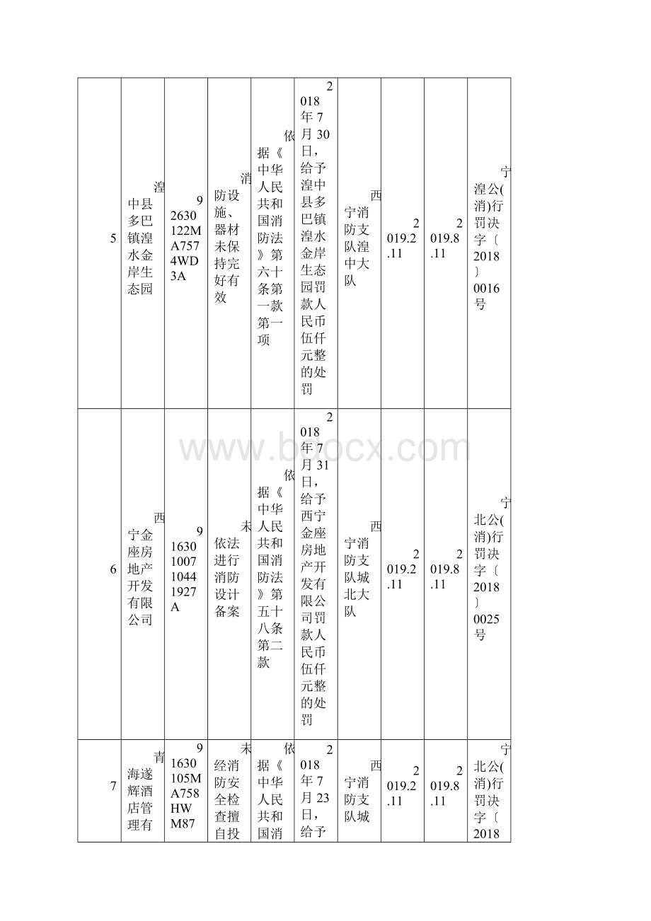 青海省消防安全不良行为信息公布表Word文件下载.docx_第3页