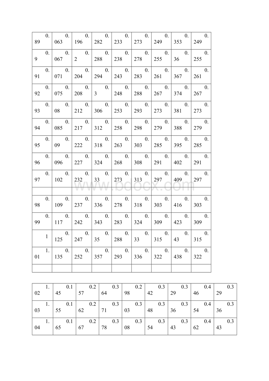 45种硅钢片磁化容量及损耗参数docxWord文件下载.docx_第3页