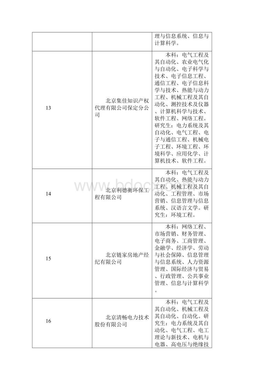 华北电力大学届毕业生冬季双选会保定Word格式.docx_第3页