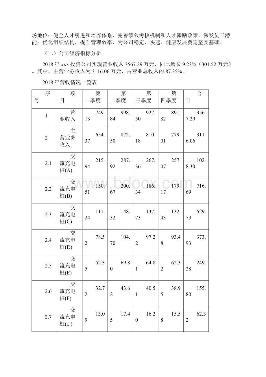 交流充电桩投资项目预算报告.docx_第2页