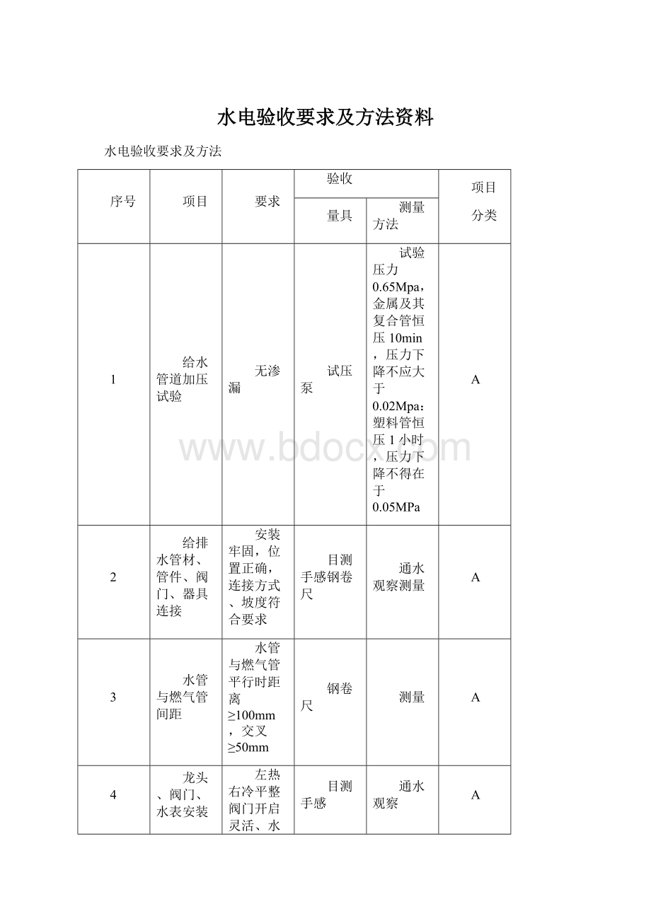 水电验收要求及方法资料Word格式文档下载.docx_第1页