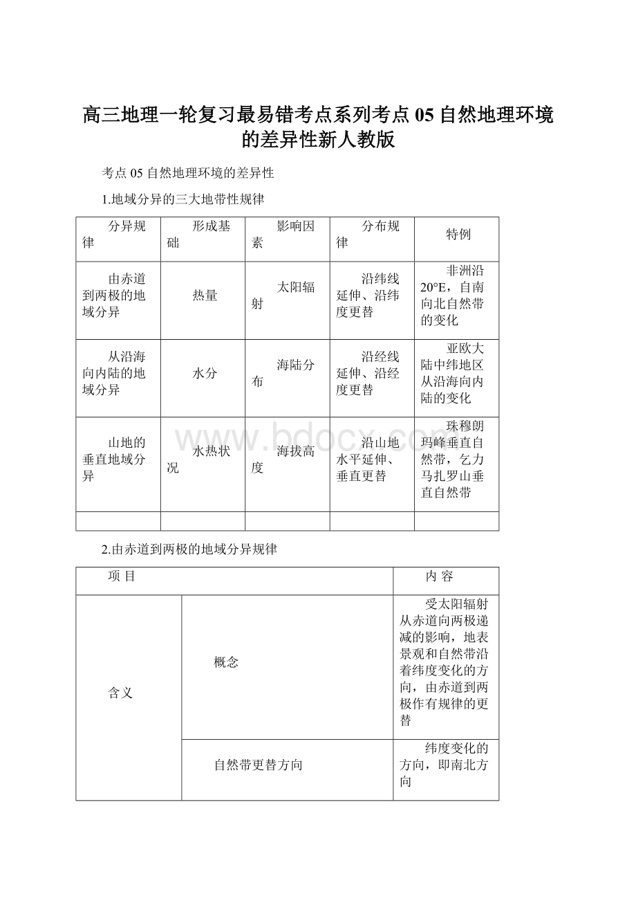 高三地理一轮复习最易错考点系列考点05自然地理环境的差异性新人教版.docx