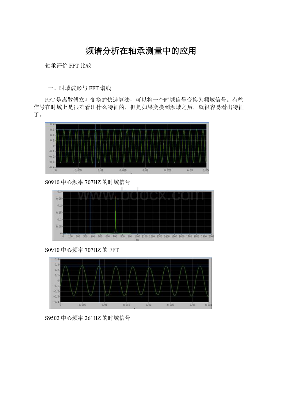 频谱分析在轴承测量中的应用.docx