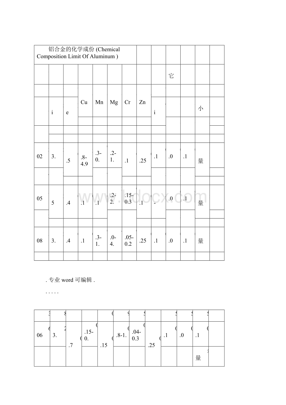 铝合金技术参数docx文档格式.docx_第3页