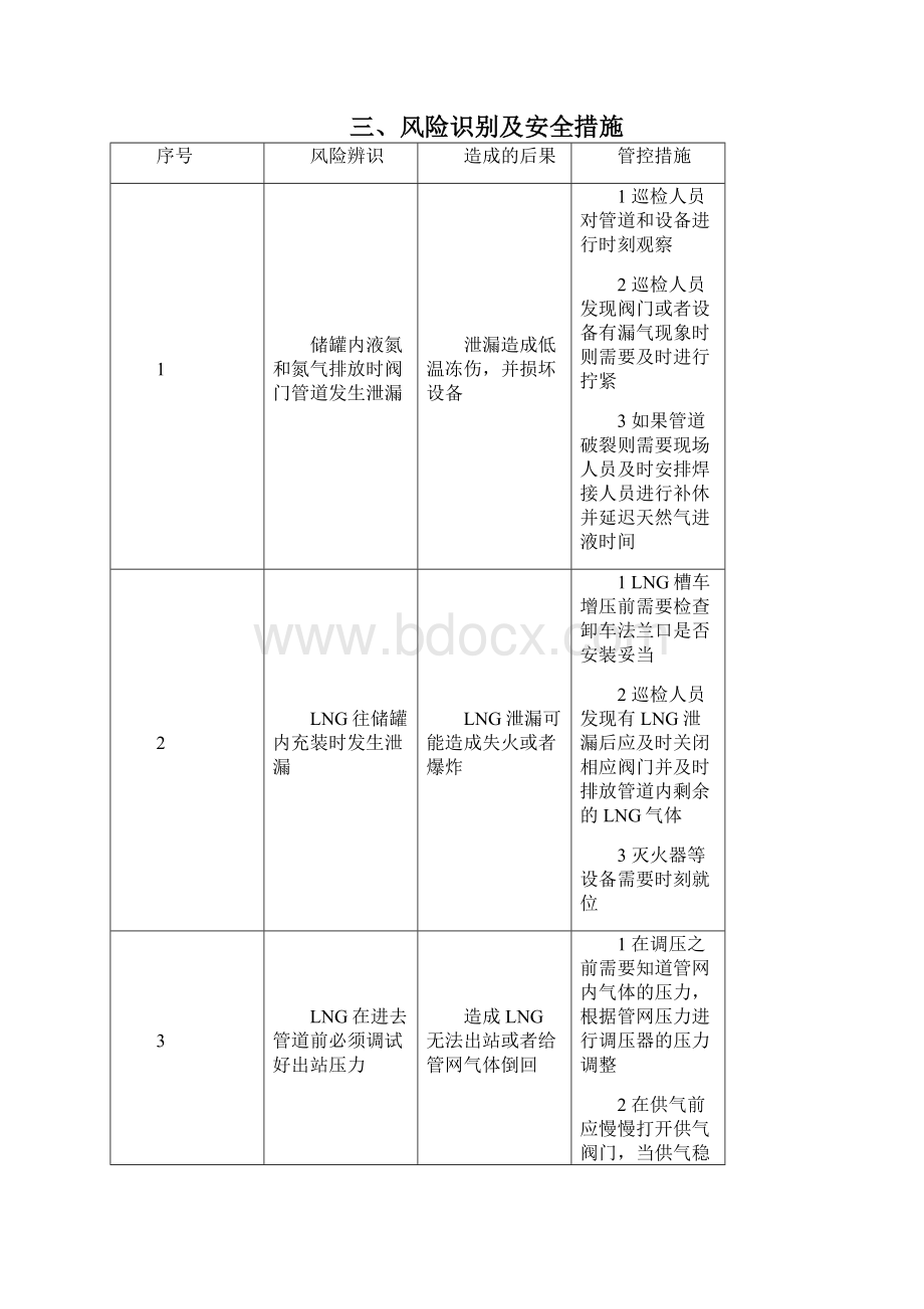 LNG加气站和气化站置换及通气策划方案Word文档格式.docx_第2页