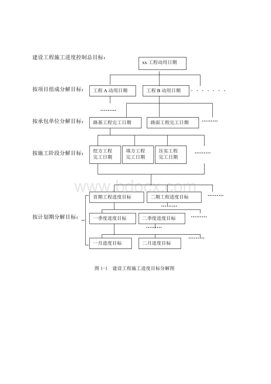 公路工程施工进度控制_精品文档Word下载.doc_第3页