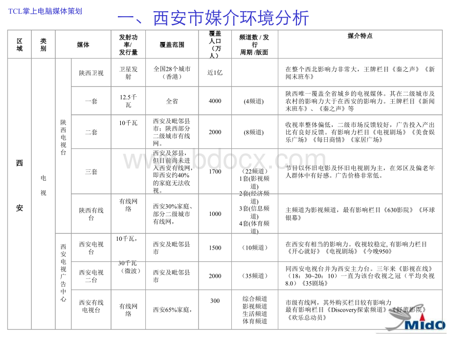 TCL掌上电脑媒介策划书.ppt_第3页