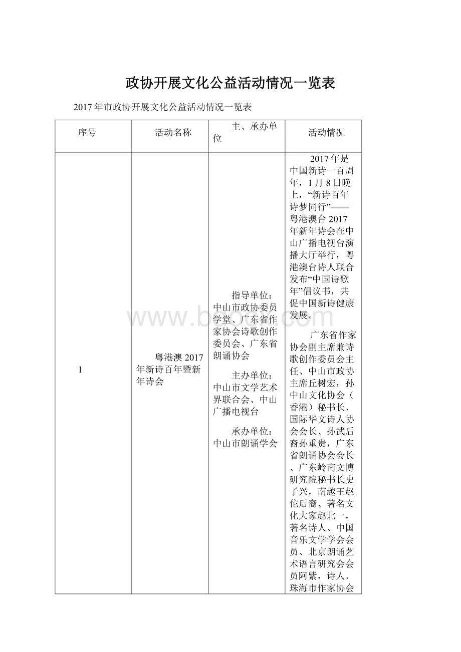 政协开展文化公益活动情况一览表Word格式文档下载.docx_第1页