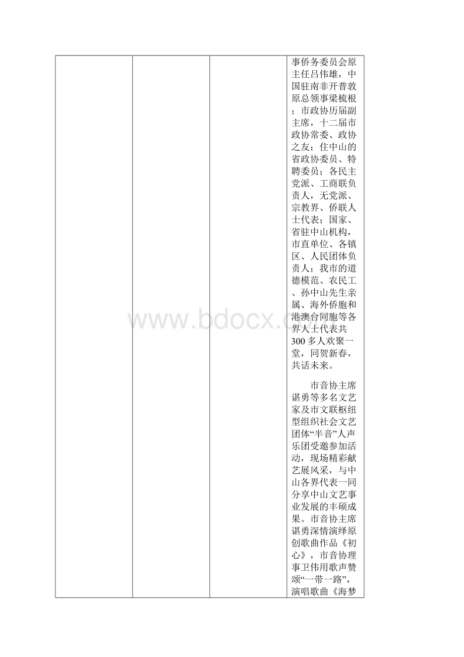 政协开展文化公益活动情况一览表Word格式文档下载.docx_第3页