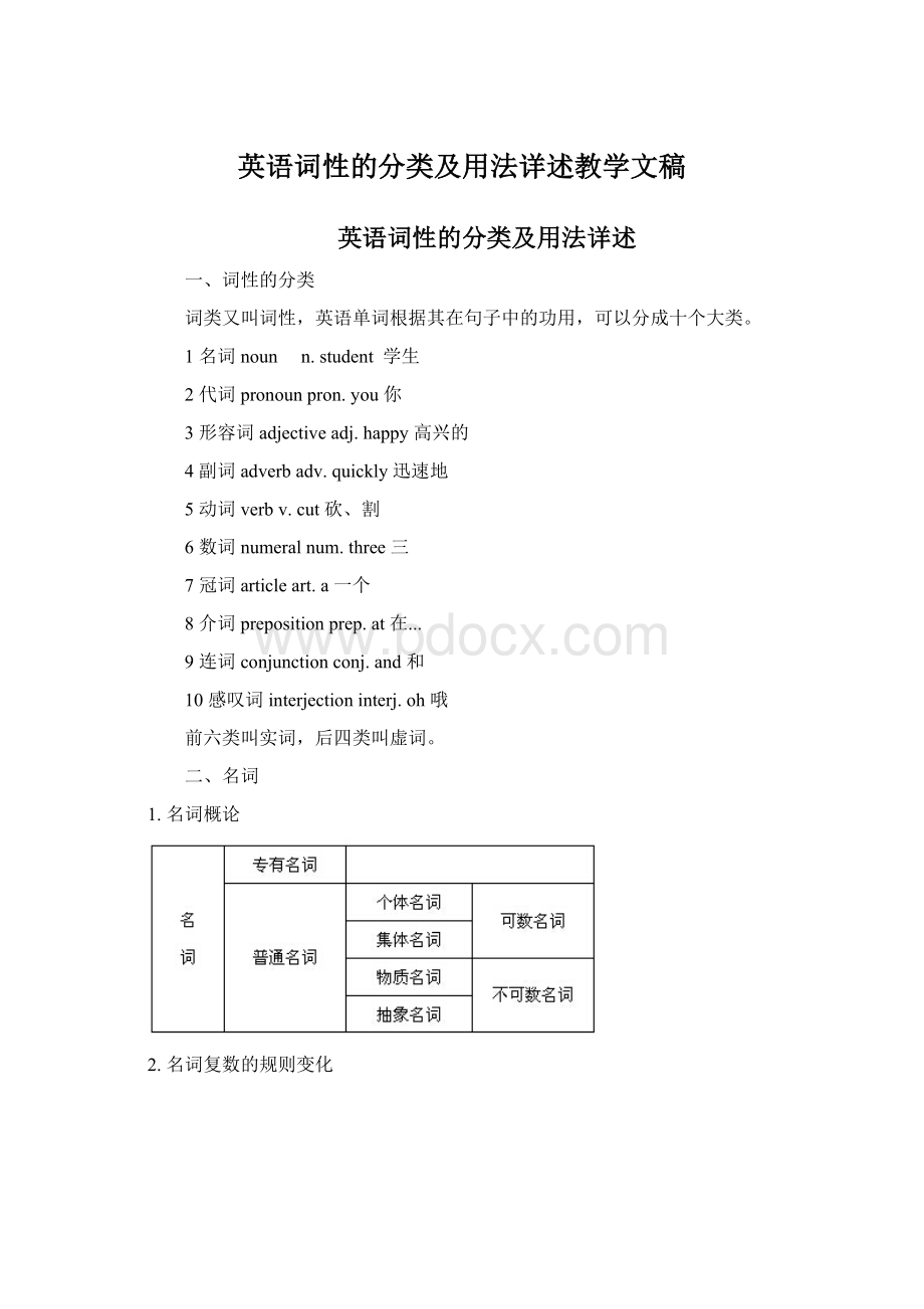 英语词性的分类及用法详述教学文稿.docx