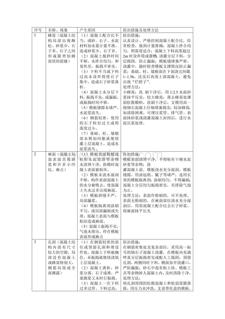 混凝土表面缺陷_精品文档.doc_第2页