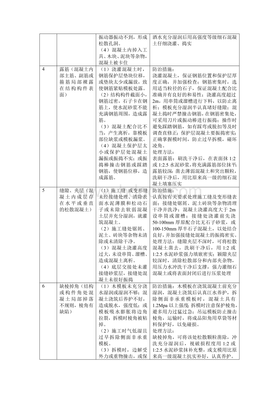 混凝土表面缺陷_精品文档.doc_第3页