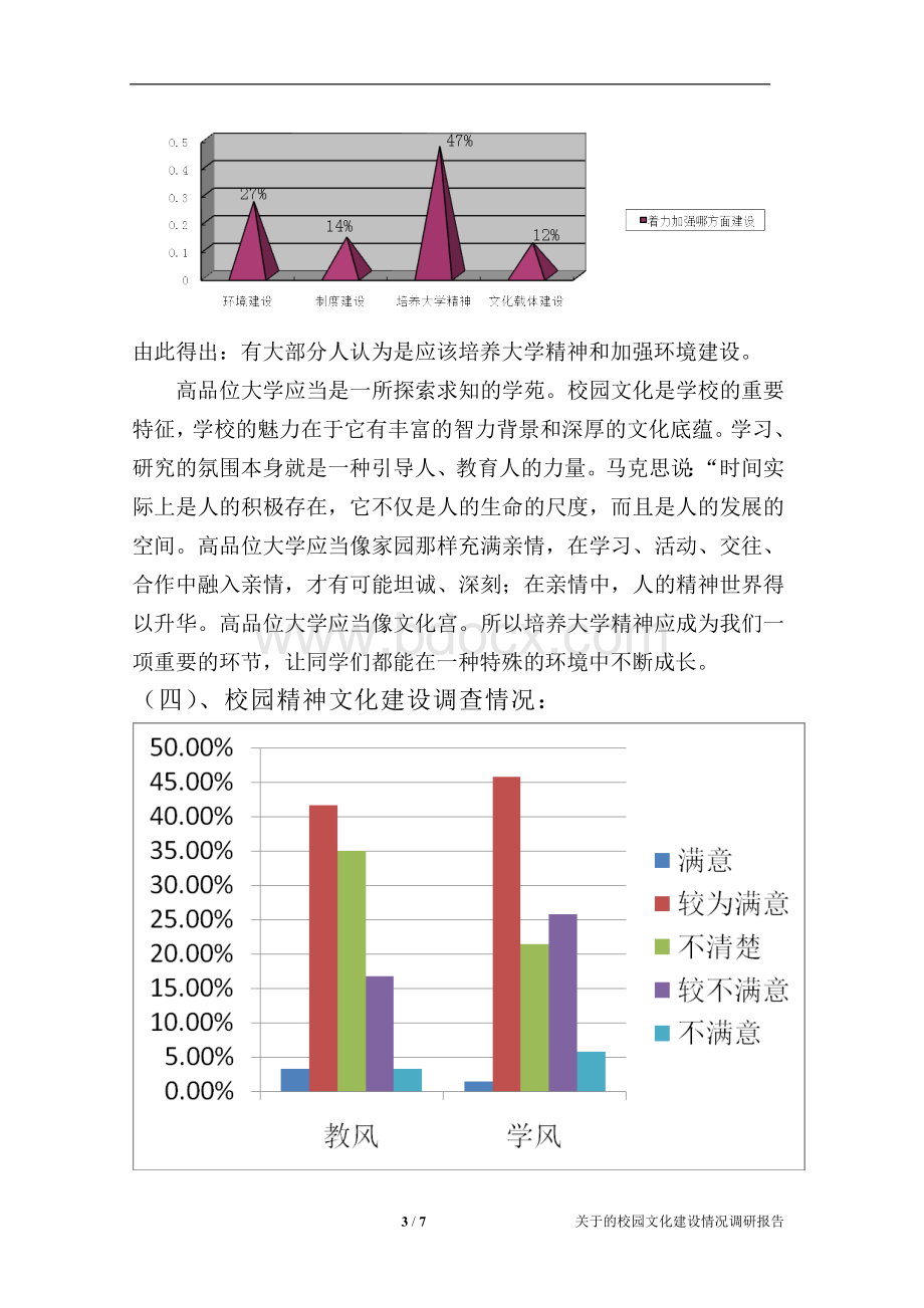 关于校园文化建设情况的调研报告.doc_第3页