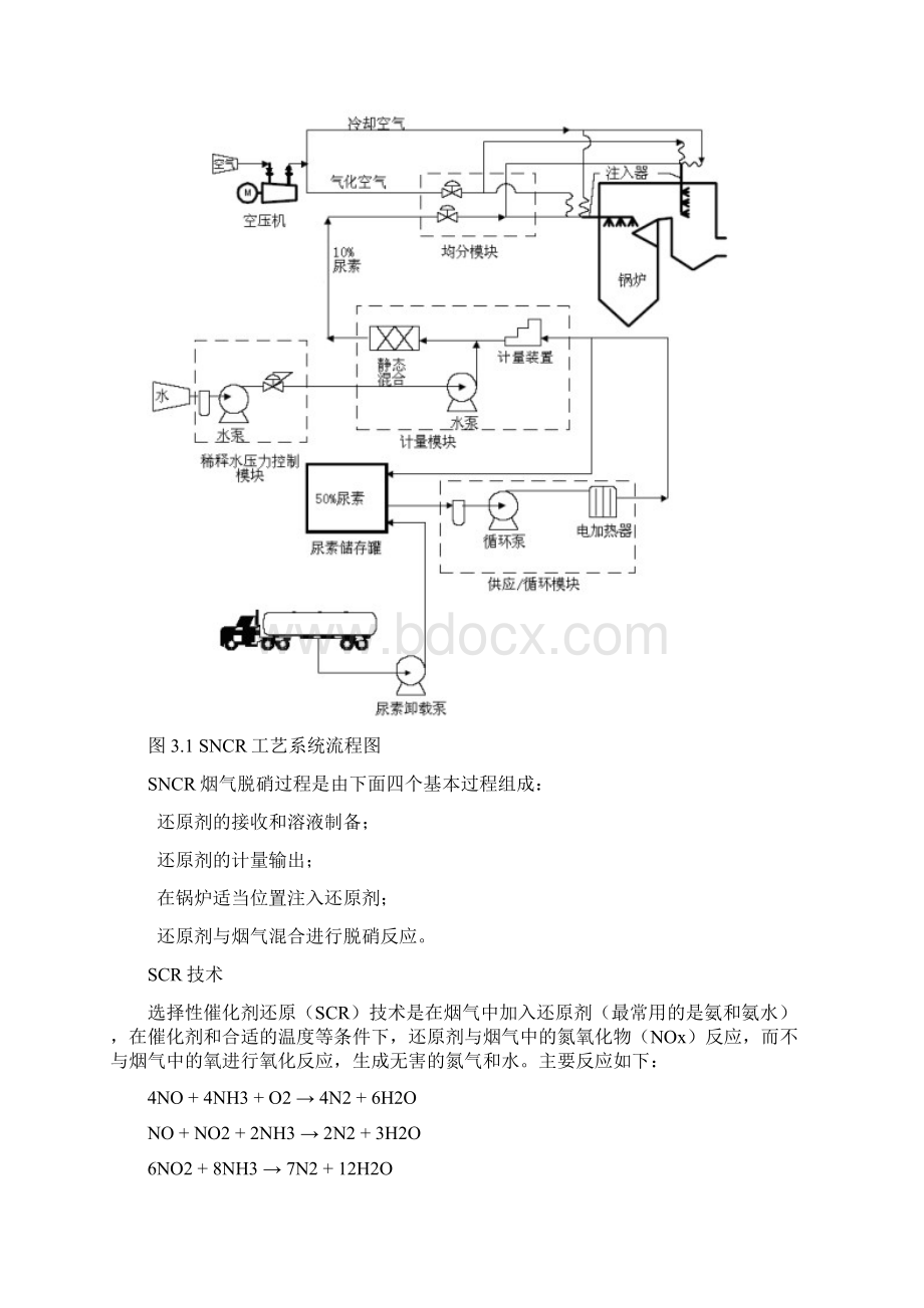 完整版SNCRSCR方案解析.docx_第3页