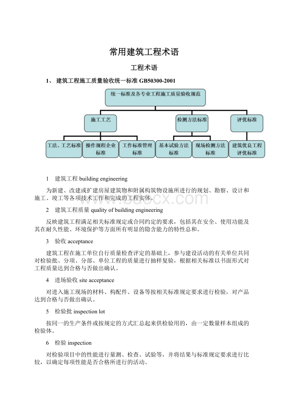 常用建筑工程术语Word下载.docx