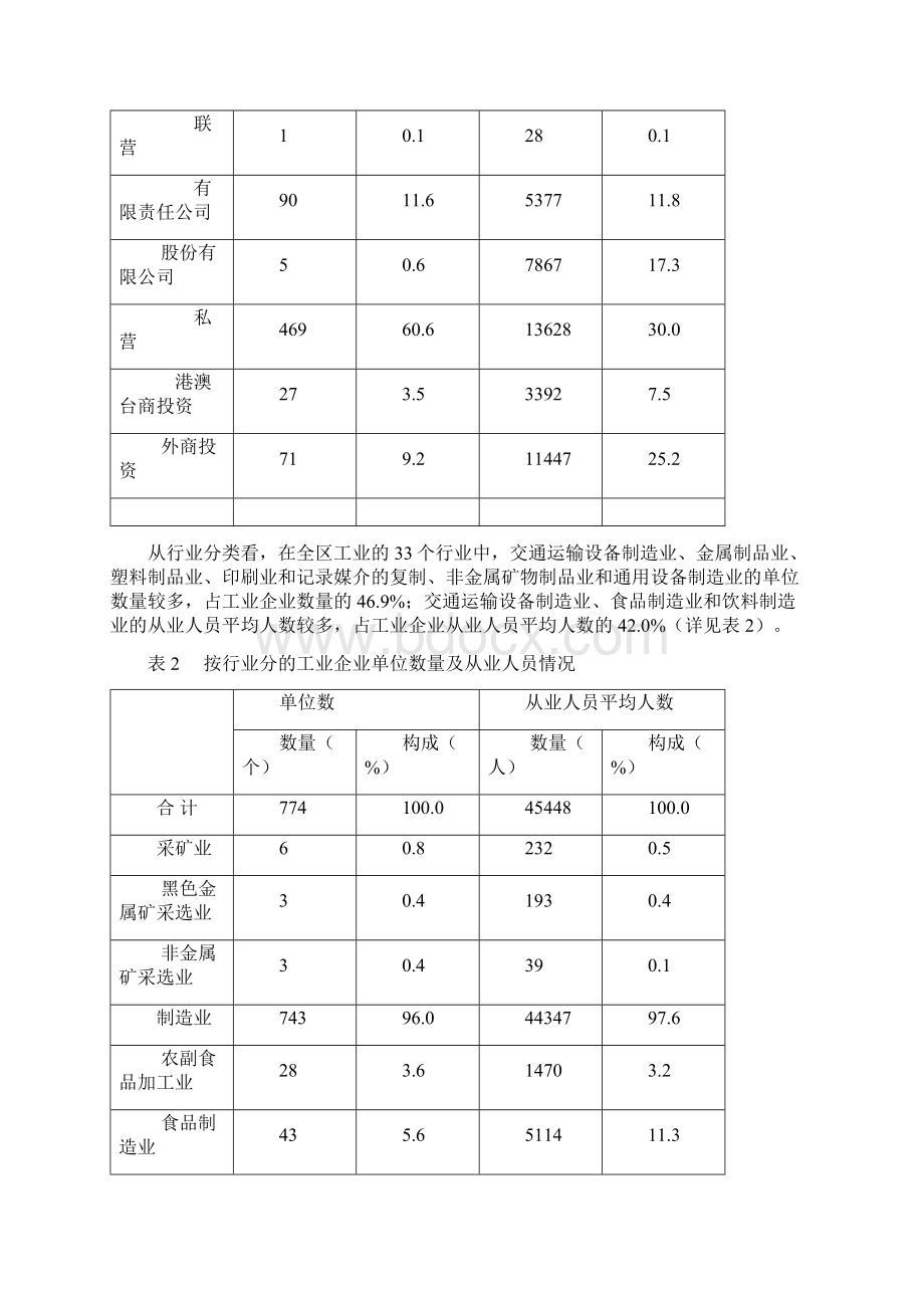 怀柔区第二次全国经济普查主要数据公报.docx_第2页