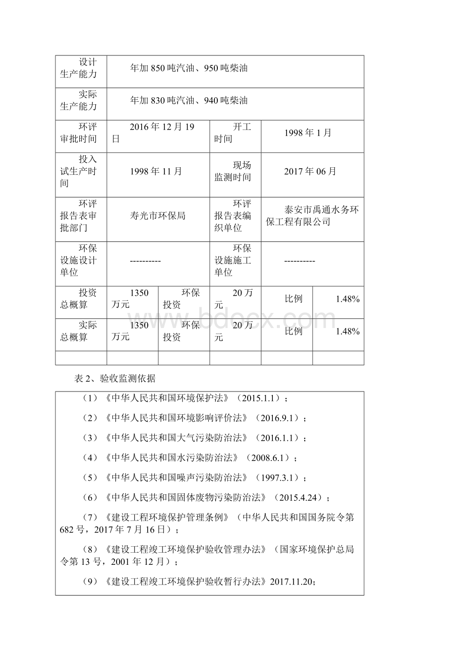 加油站项目验收报告整理文档格式.docx_第2页