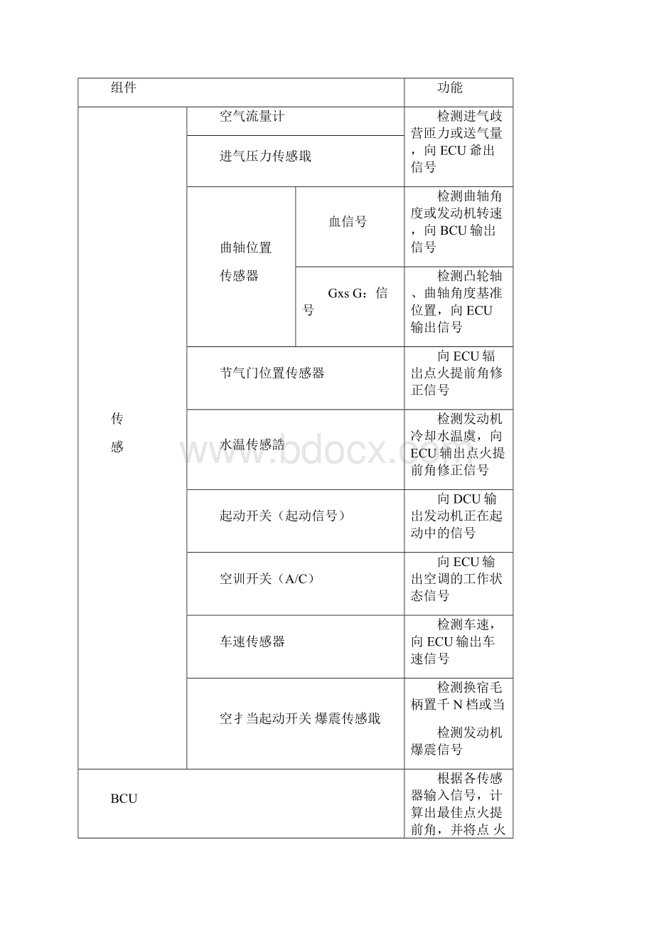 汽车发动机电控系统故障检测与维修.docx_第3页