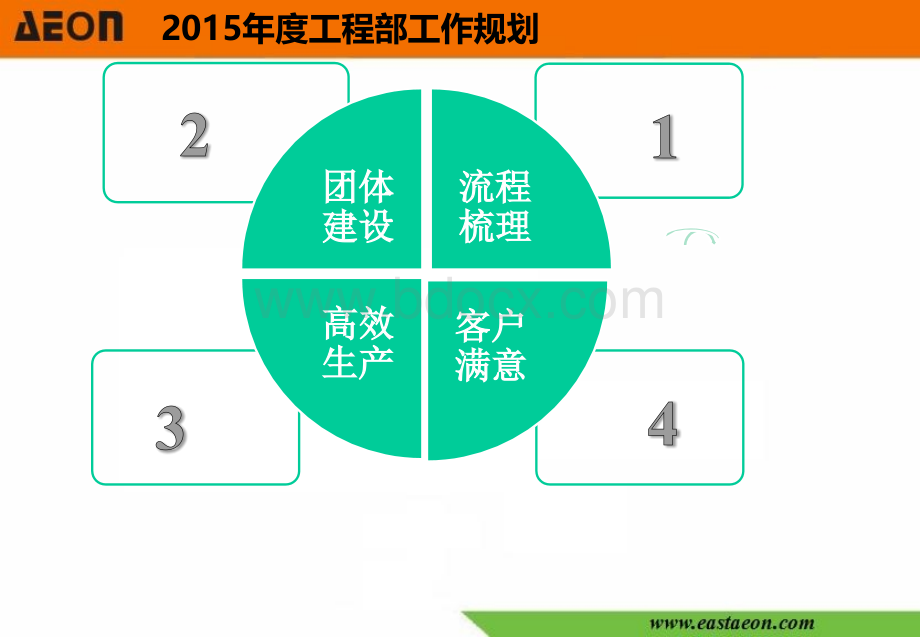 工程部工作规划报告.ppt_第2页