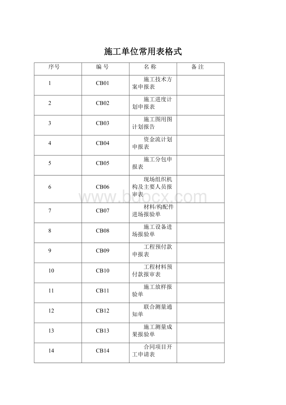 施工单位常用表格式Word文档下载推荐.docx