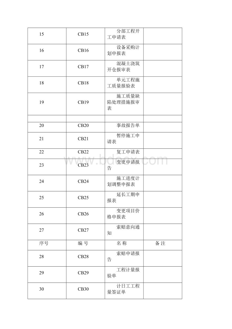 施工单位常用表格式Word文档下载推荐.docx_第2页