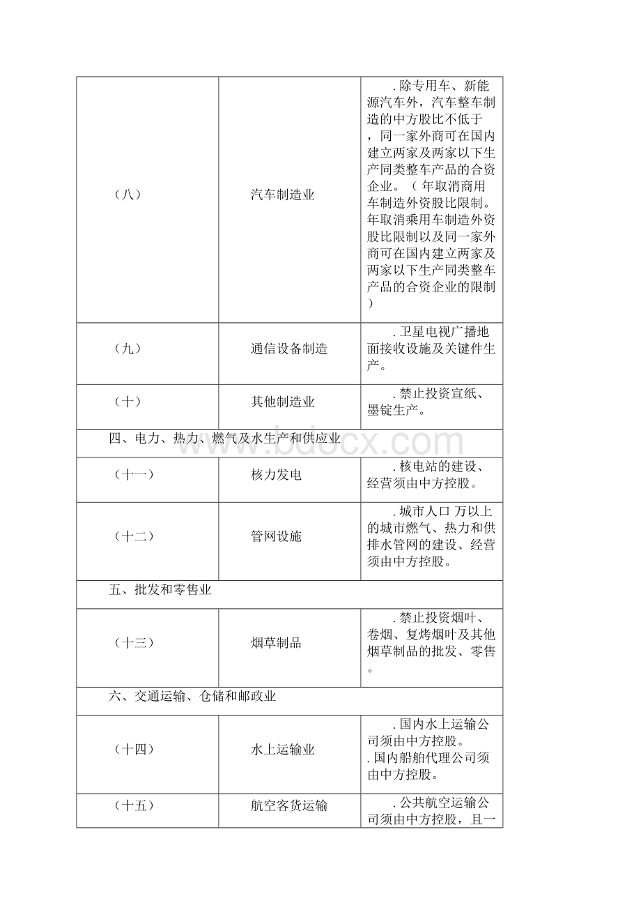 外商投资准入特别管理措施.docx_第3页