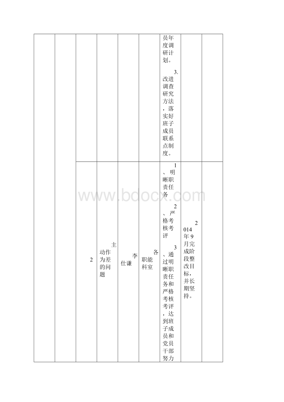 旺苍县人民医院党总支班子及成员Word文件下载.docx_第2页