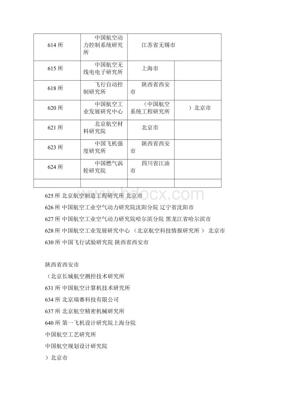 中国航空研究所分布.docx_第2页