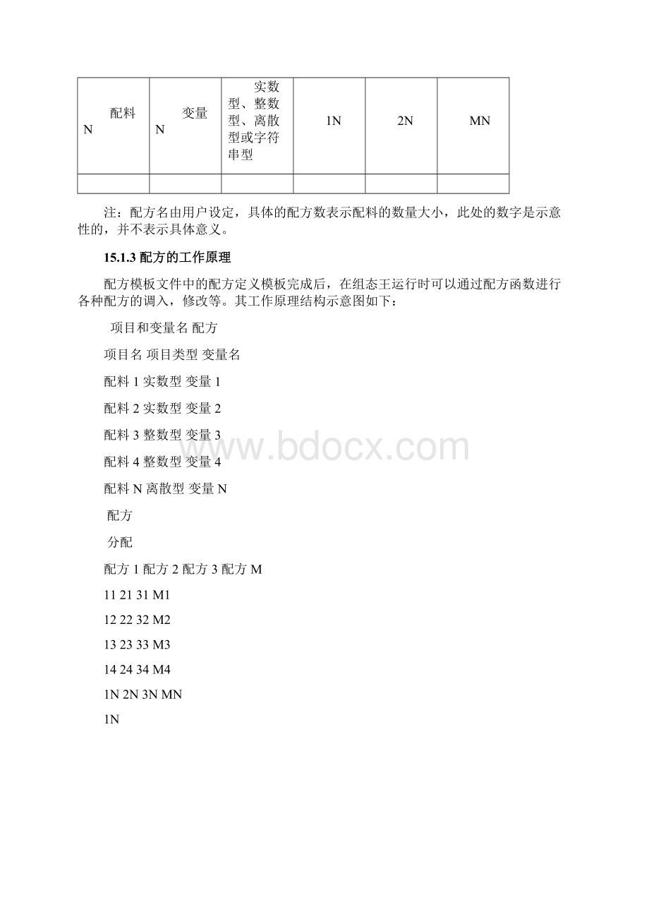 组态王中的配方管理Word文档下载推荐.docx_第3页