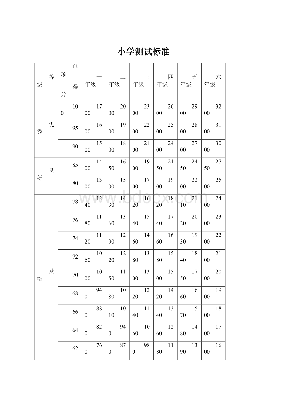 小学测试标准Word文档下载推荐.docx_第1页