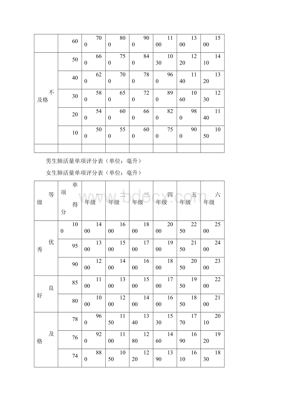 小学测试标准Word文档下载推荐.docx_第2页