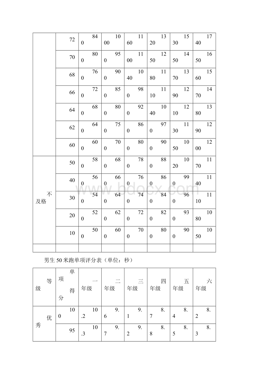 小学测试标准Word文档下载推荐.docx_第3页