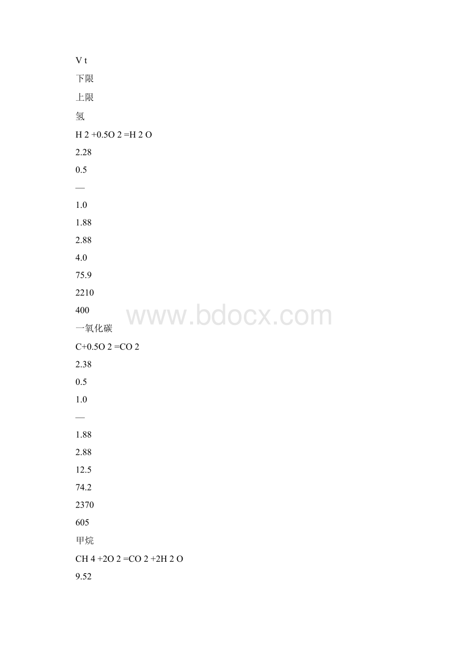 天然气燃烧反应机理与爆炸极限docWord格式文档下载.docx_第2页