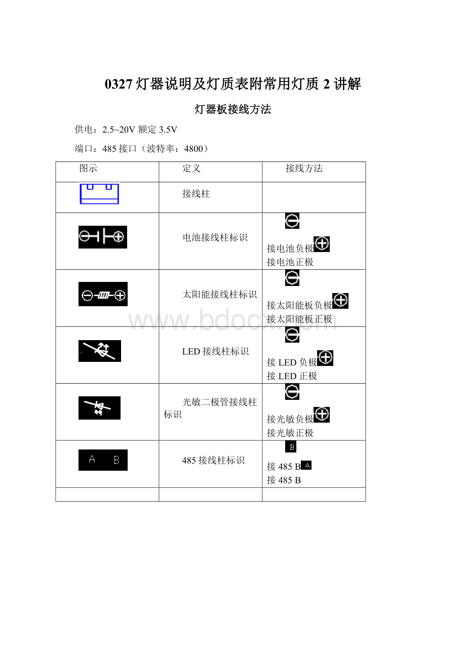 0327灯器说明及灯质表附常用灯质 2讲解.docx