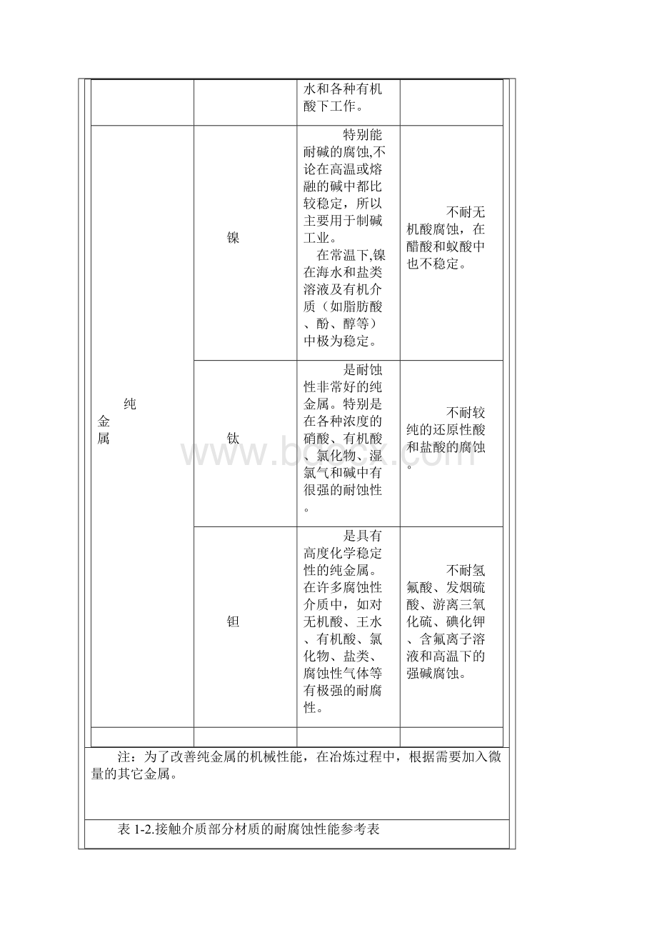 何种不锈钢耐酸.docx_第3页