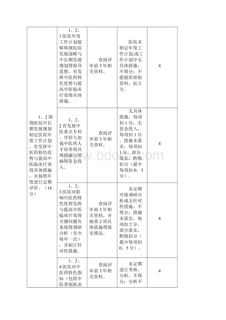 三级中医医院评审细则三甲中医院评审Word格式文档下载.docx_第2页