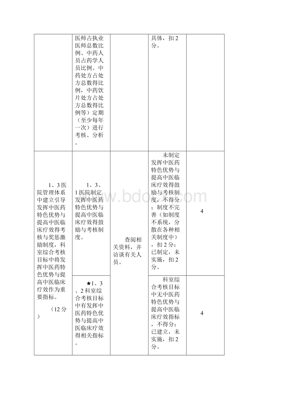 三级中医医院评审细则三甲中医院评审Word格式文档下载.docx_第3页