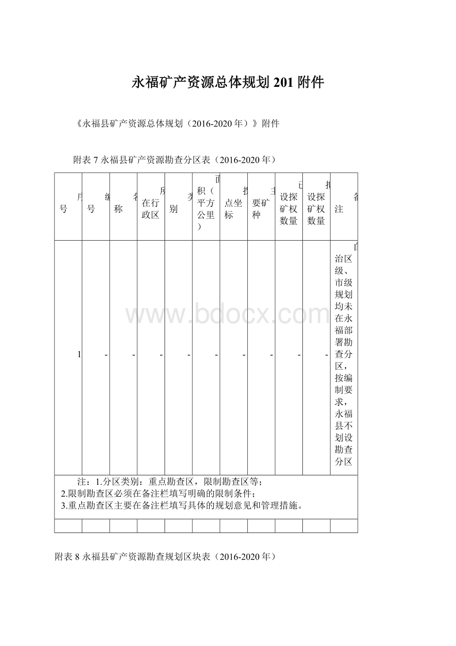 永福矿产资源总体规划201附件Word下载.docx_第1页