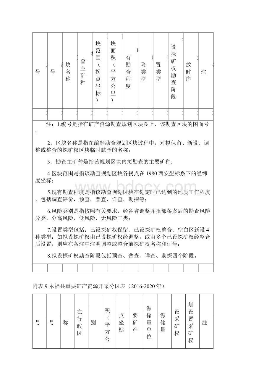 永福矿产资源总体规划201附件Word下载.docx_第2页