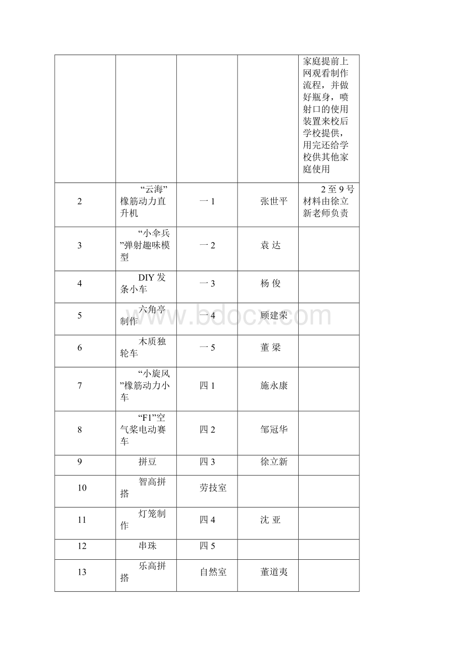 实验小学科技节亲子科普活动实施方案.docx_第3页