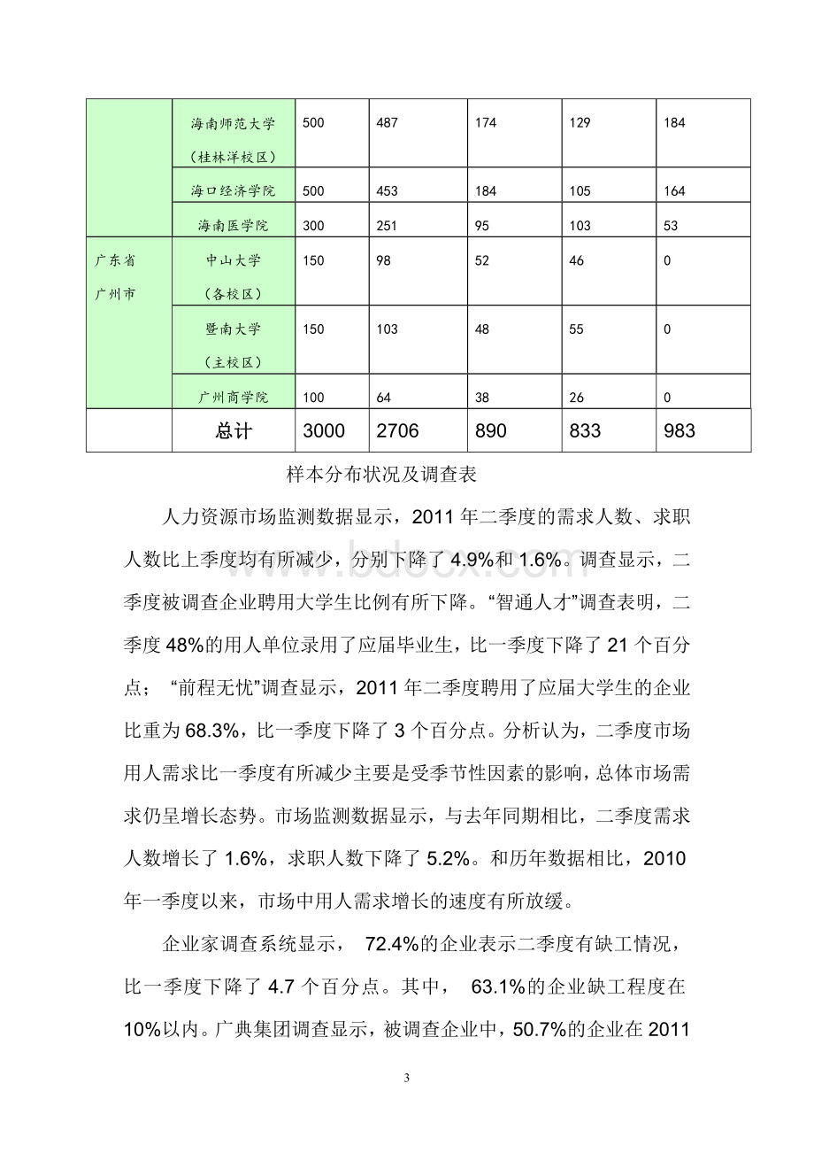 人力资源管理公司创业计划书Word格式文档下载.doc_第3页