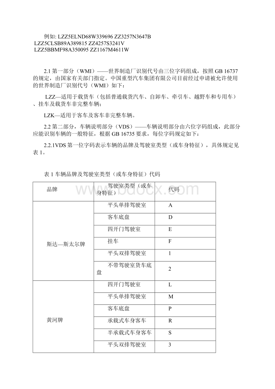 中国重汽底盘号编制规则资料Word下载.docx_第2页