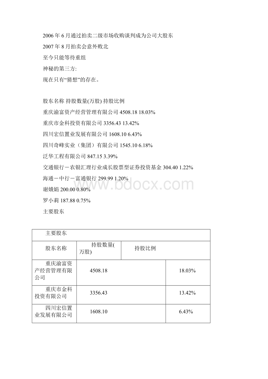 ST东源会计案例分析DOCWord格式文档下载.docx_第3页