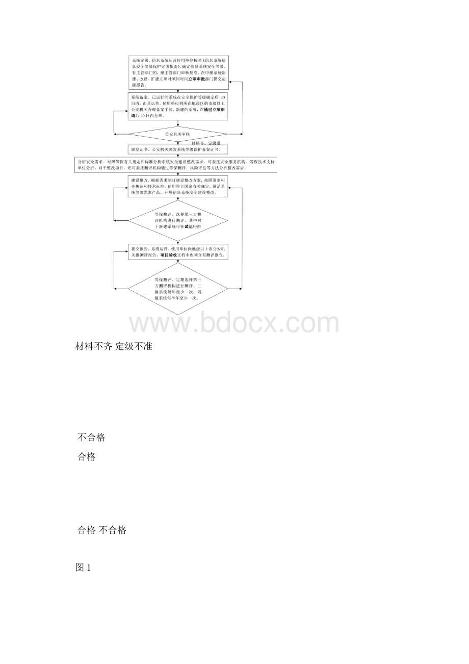 信息安全等级保护.docx_第2页